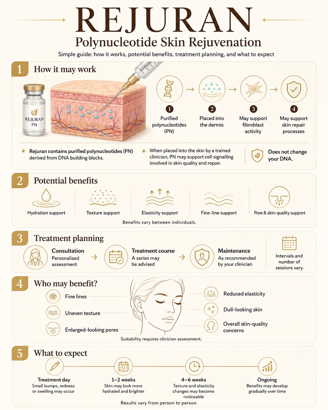 Patient guide to Rejuran polynucleotide skin treatment at Body Dezign House in Newstead, Brisbane, covering how it works, possible benefits, treatment planning and what to expect